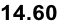 14.60